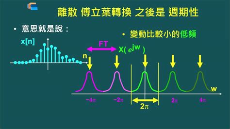 離散 意思|離散 